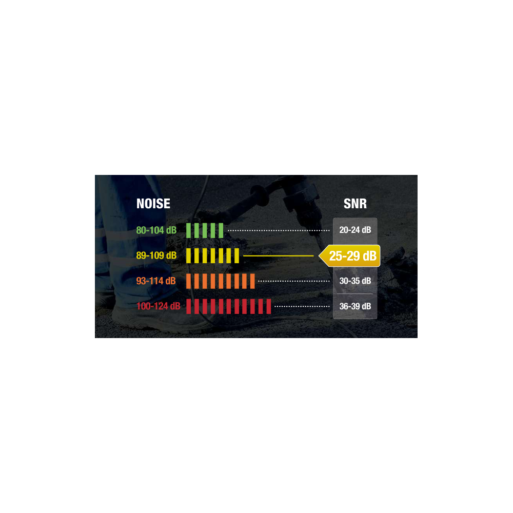 Abafador Antirruído com Aro Duplo